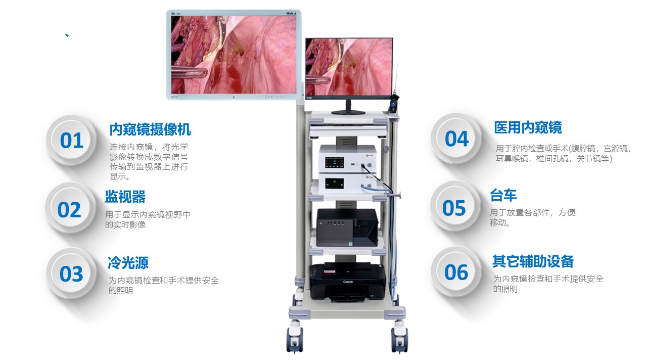 視新醫療 SX-HD1080醫用內窺鏡攝像系統